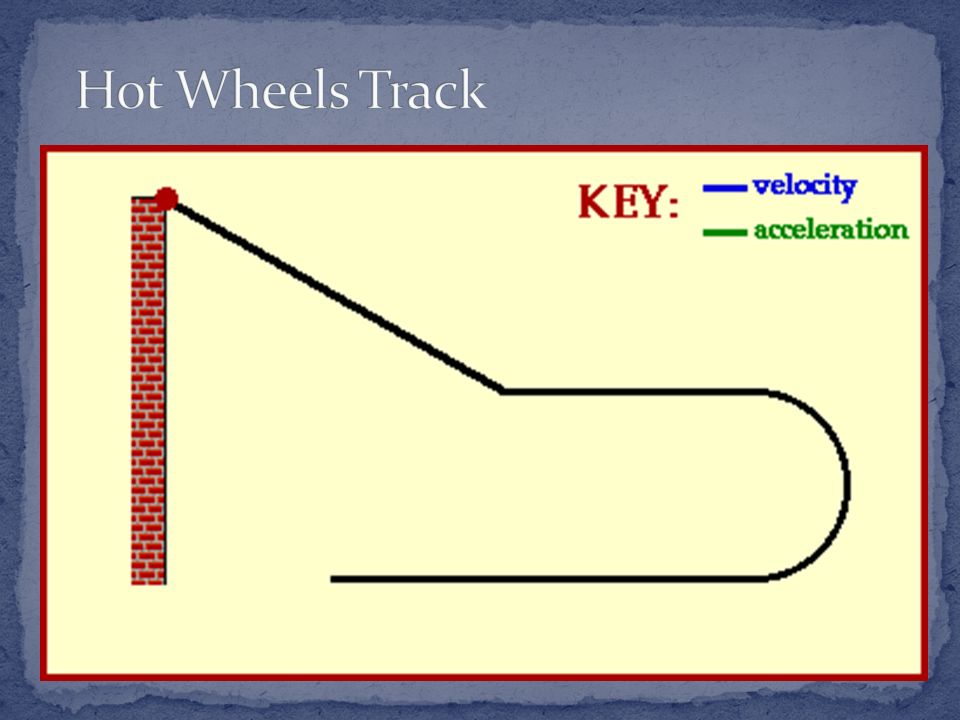 Hot Wheels Track