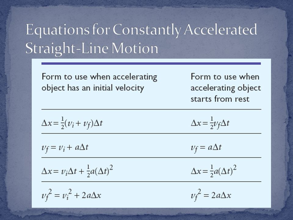 Equations for Constantly Accelerated Straight-Line Motion
