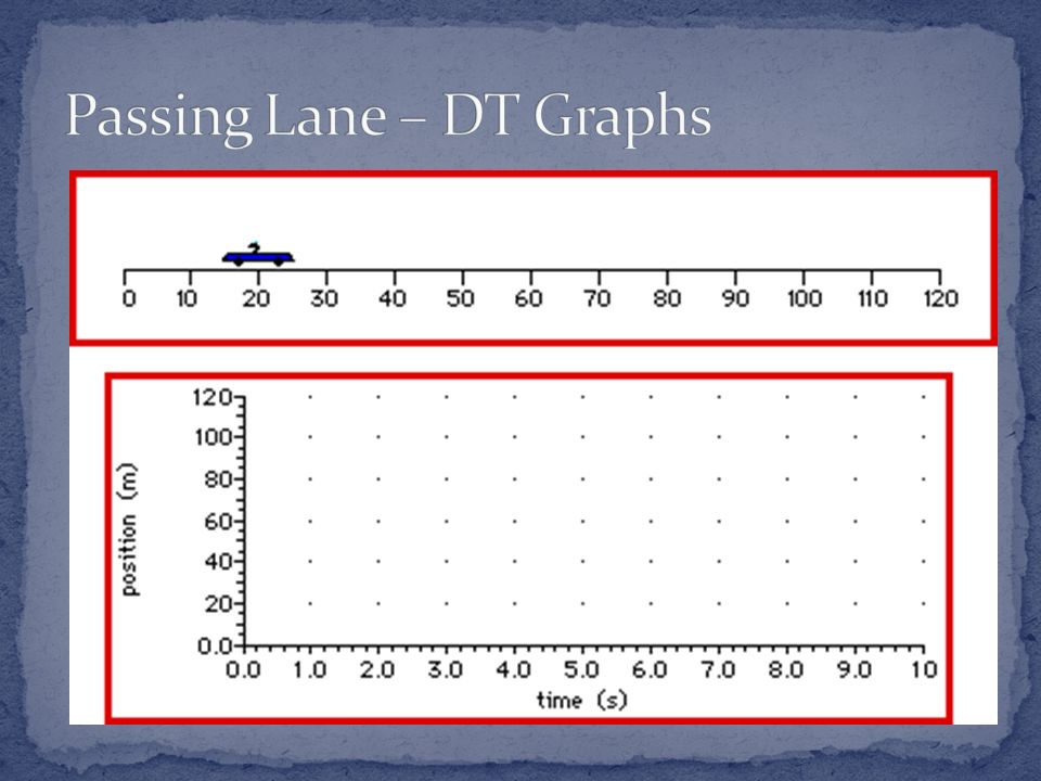 Passing Lane – DT Graphs