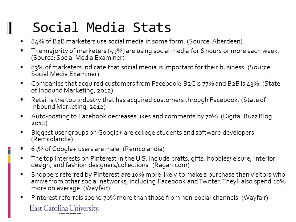Social Media Stats 84% of B2B marketers use social media in some form. (Source: Aberdeen)