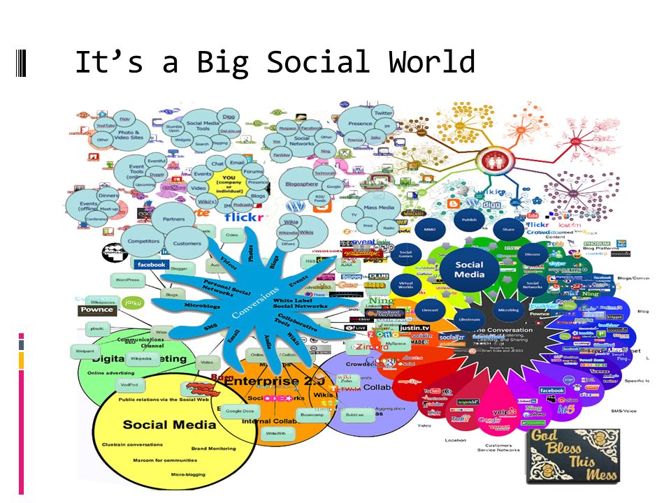 It’s a Big Social World