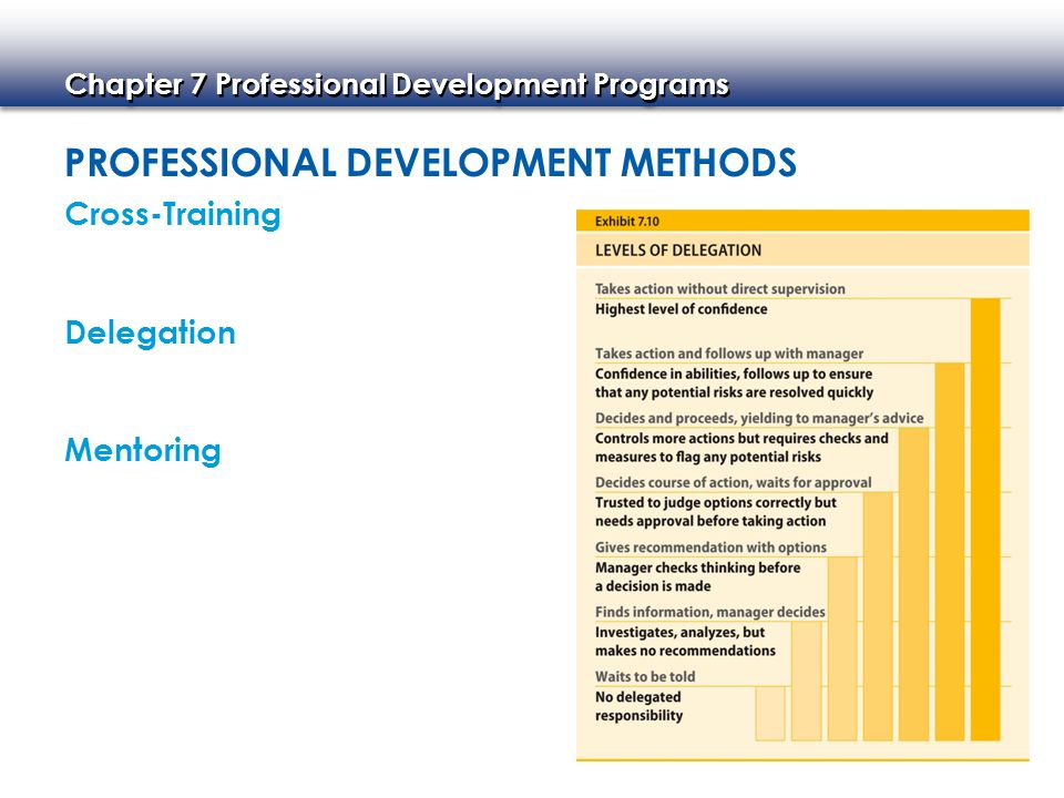 Professional Development Methods