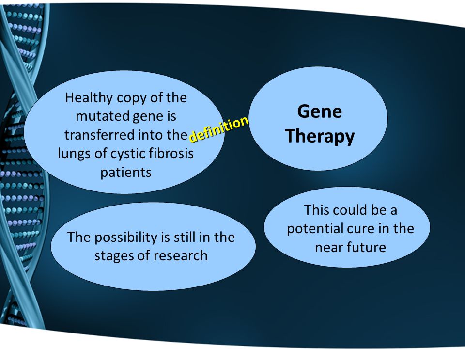 Gene Therapy Healthy copy of the mutated gene is transferred into the lungs of cystic fibrosis patients.