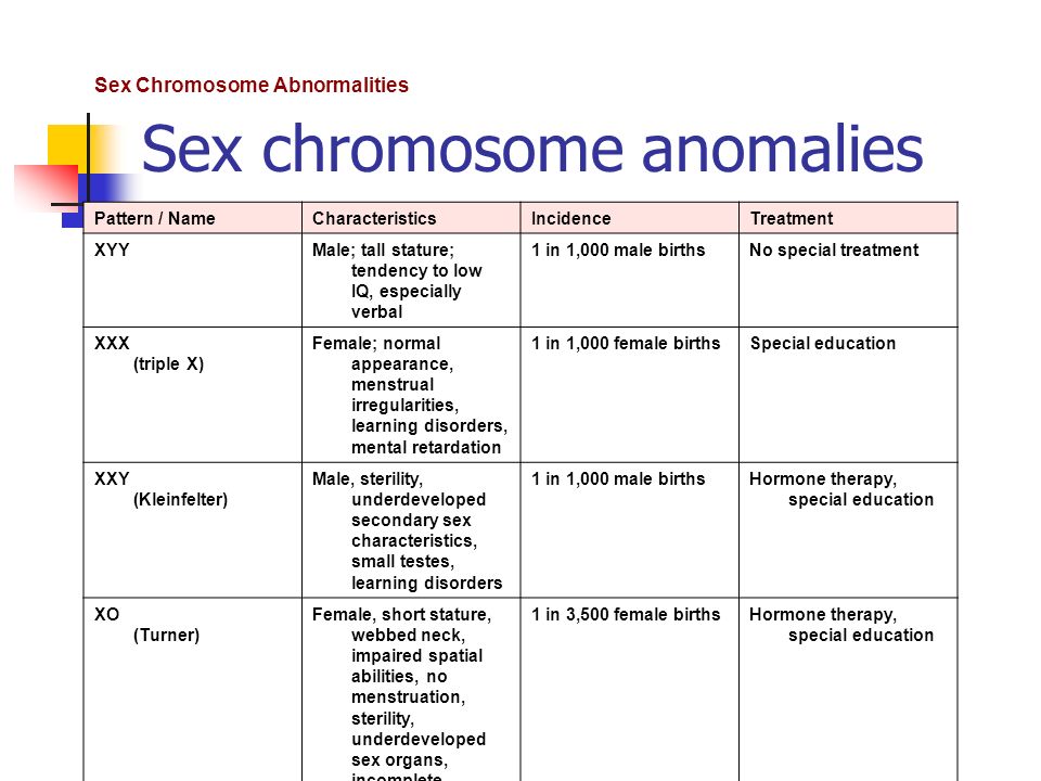 Sex chromosome anomalies