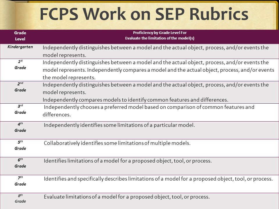 FCPS Work on SEP Rubrics