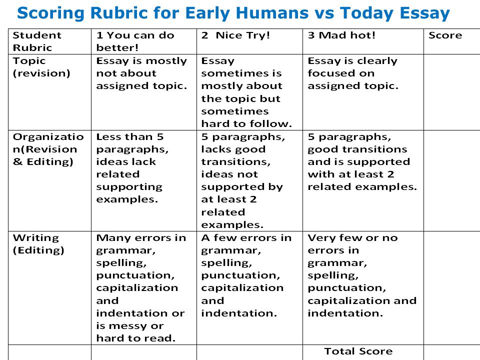 Scoring Rubric for Early Humans vs Today Essay