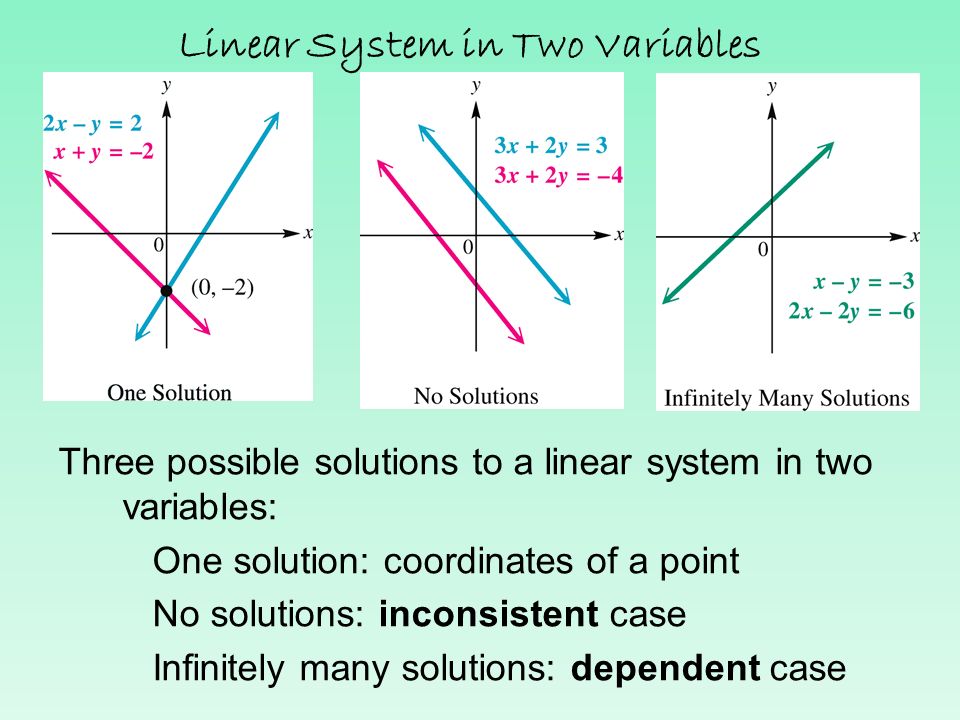 Linear System in Two Variables