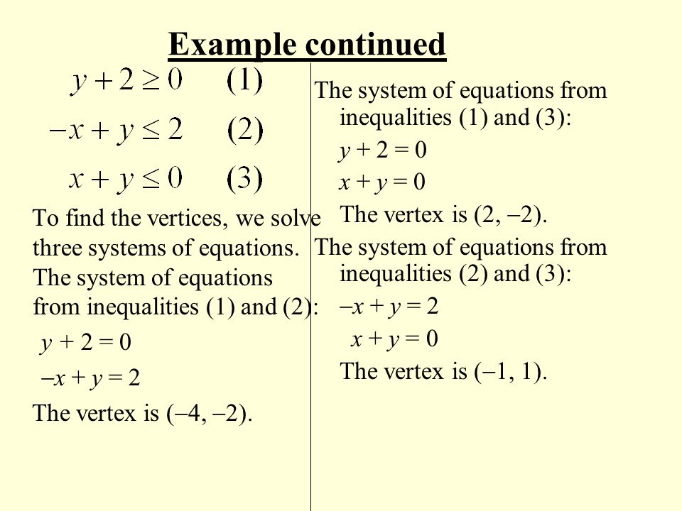 Example continued The system of equations from inequalities (1) and (3): y + 2 = 0. x + y = 0. The vertex is (2, 2).