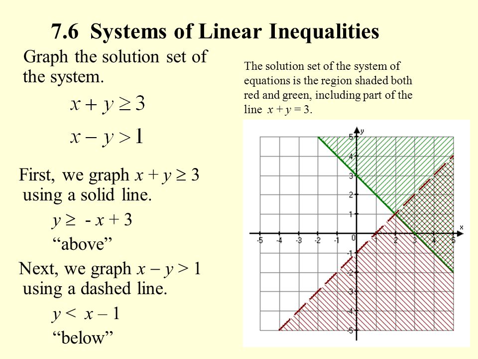7.6 Systems of Linear Inequalities