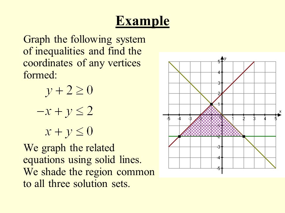 Example Graph the following system of inequalities and find the coordinates of any vertices formed: