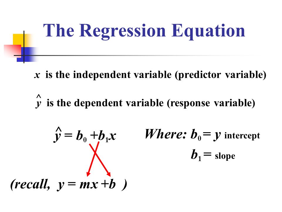 The Regression Equation