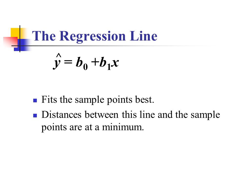 The Regression Line y = b0 +b1x ^ Fits the sample points best.