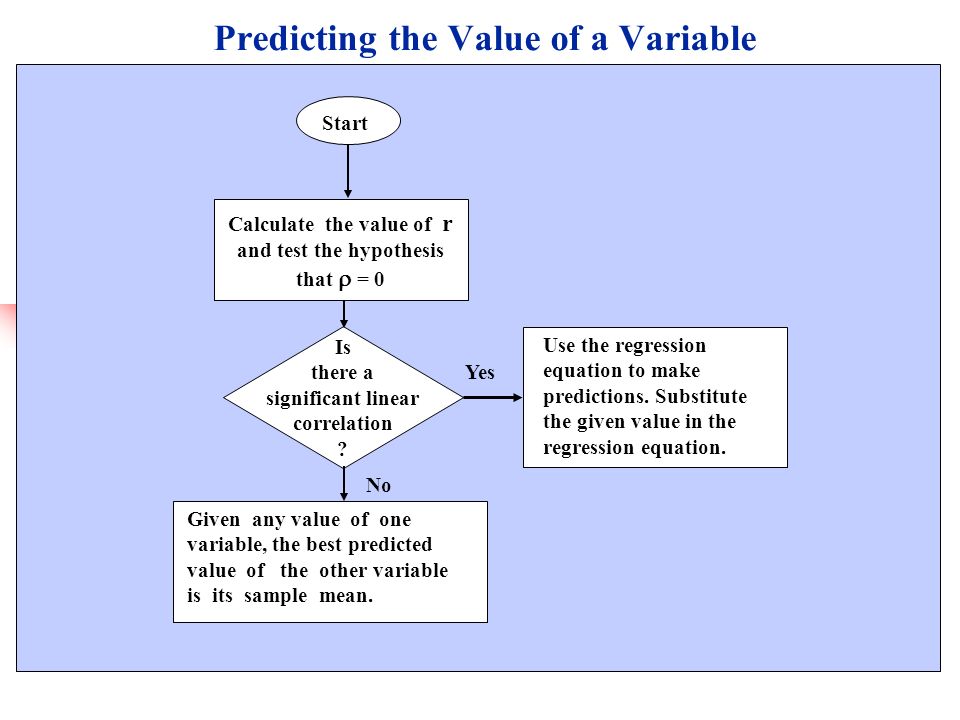 Predicting the Value of a Variable