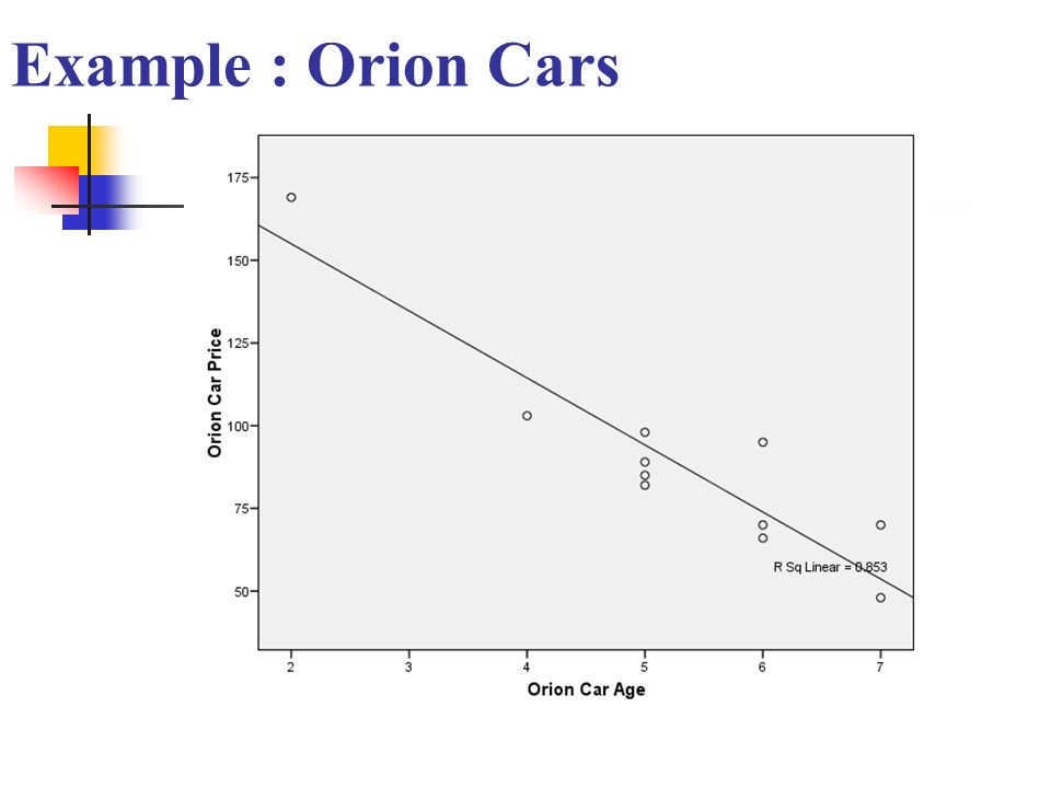 Example : Orion Cars