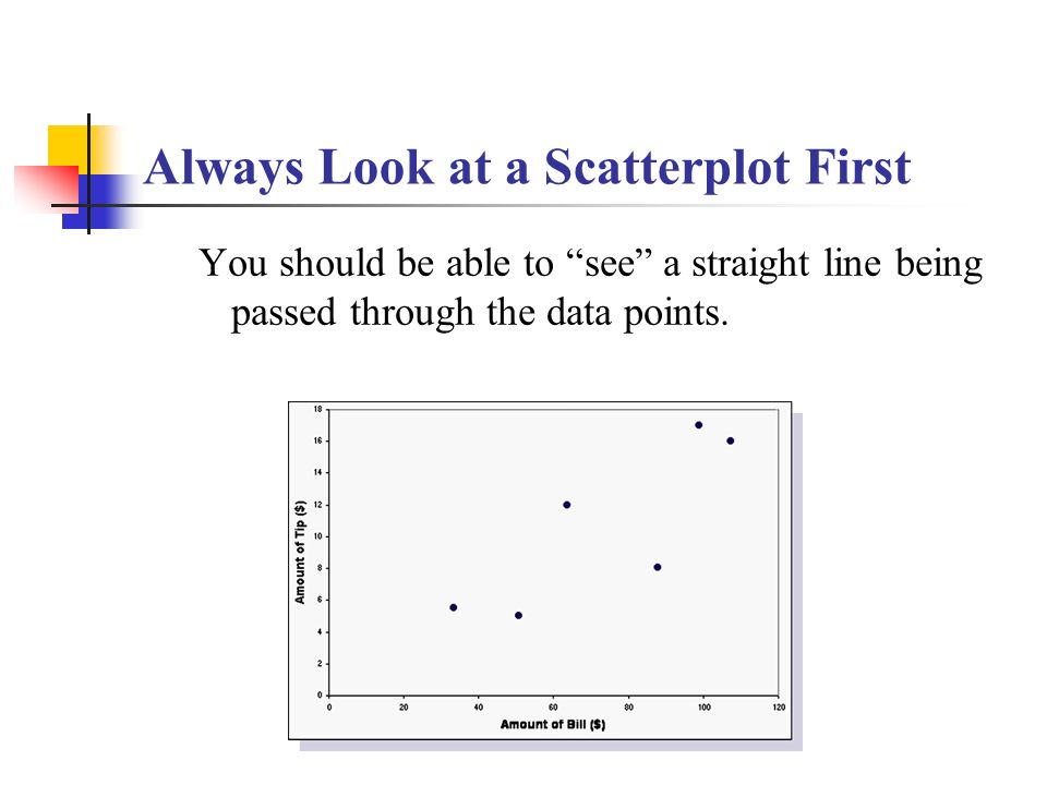Always Look at a Scatterplot First