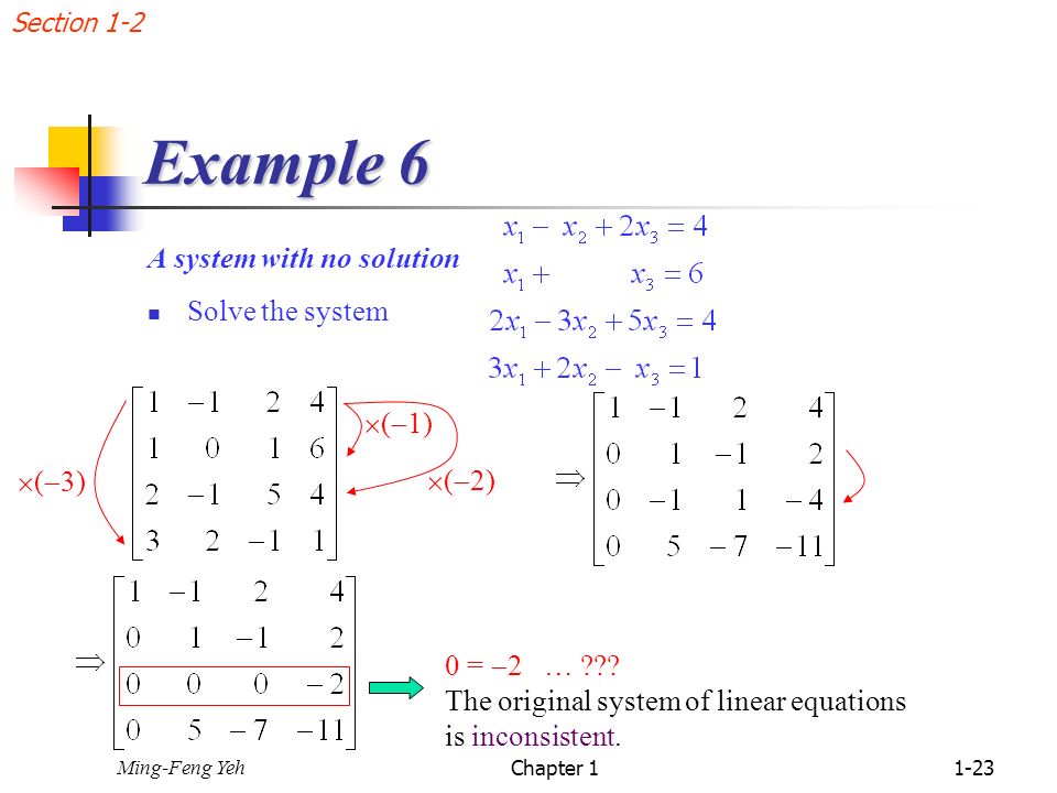 Example 6 A system with no solution Solve the system (1) (3) (2)