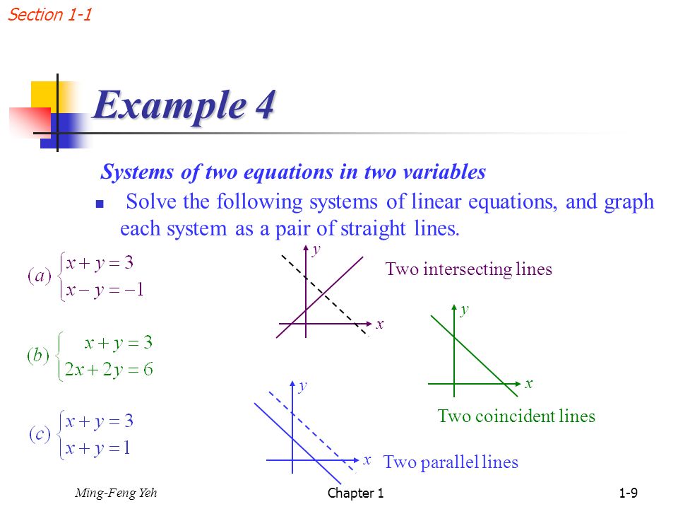 Example 4 Systems of two equations in two variables