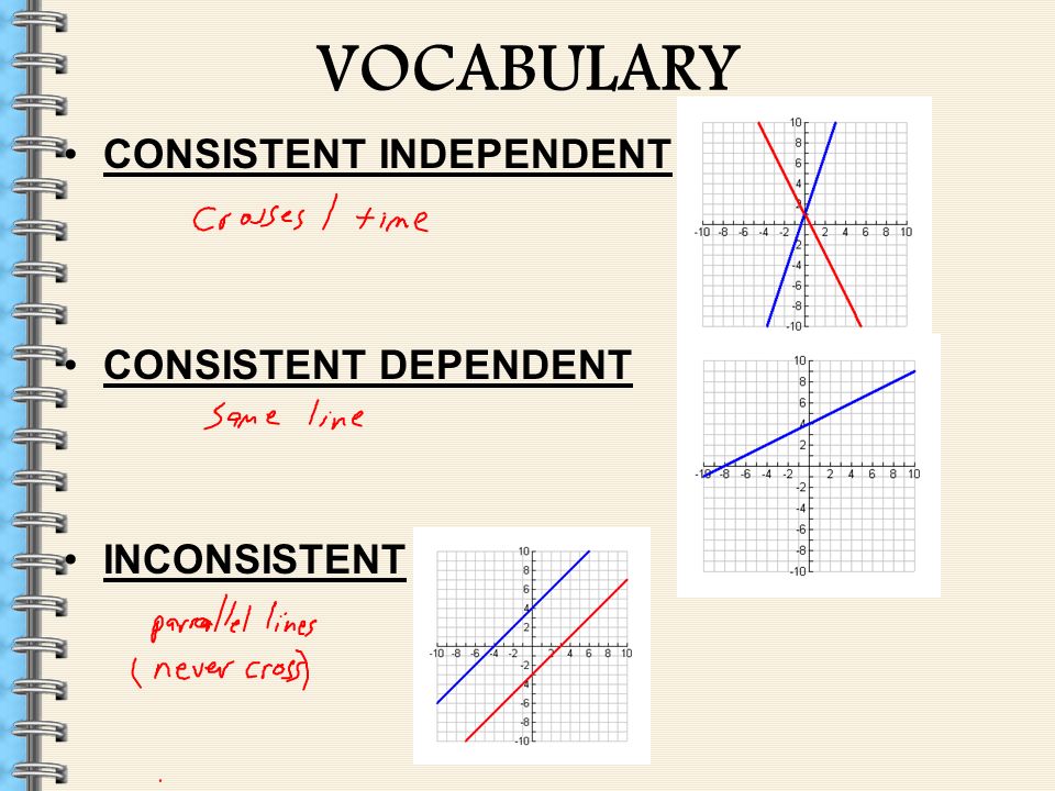 VOCABULARY CONSISTENT INDEPENDENT CONSISTENT DEPENDENT INCONSISTENT