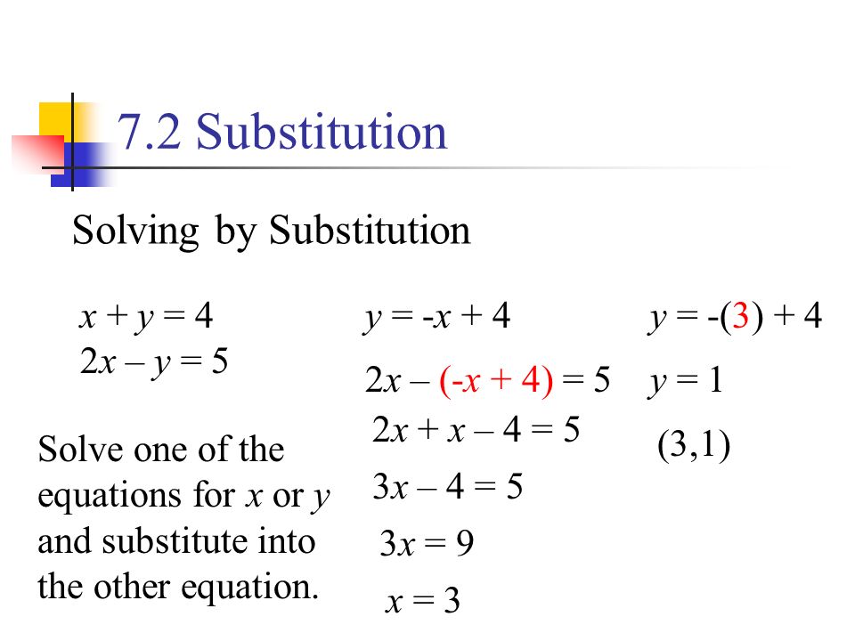 7.2 Substitution Solving by Substitution x + y = 4 2x – y = 5