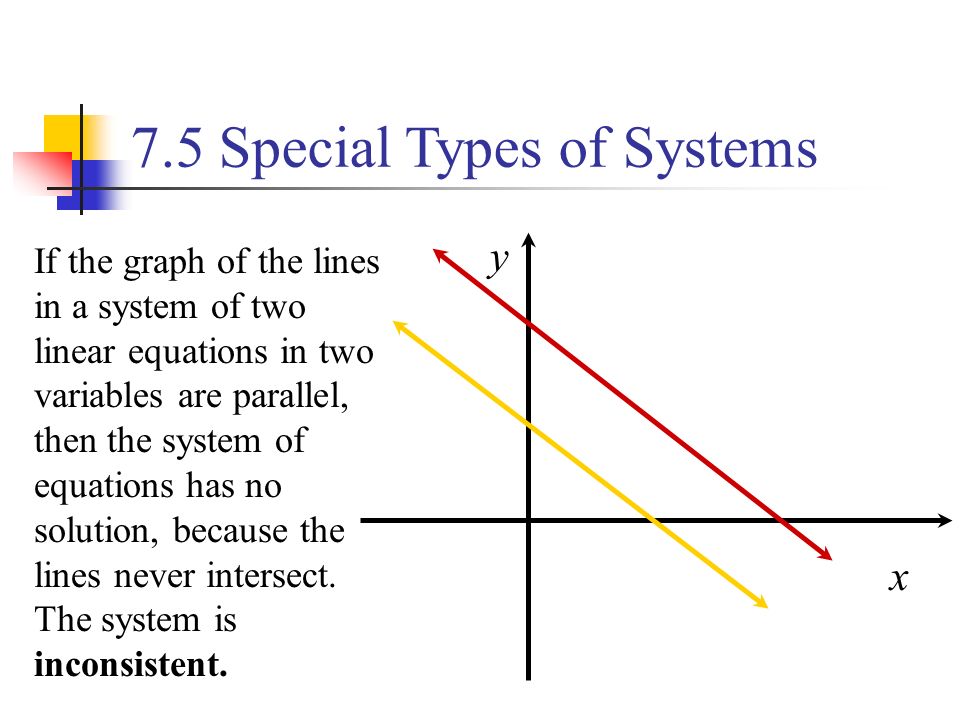7.5 Special Types of Systems