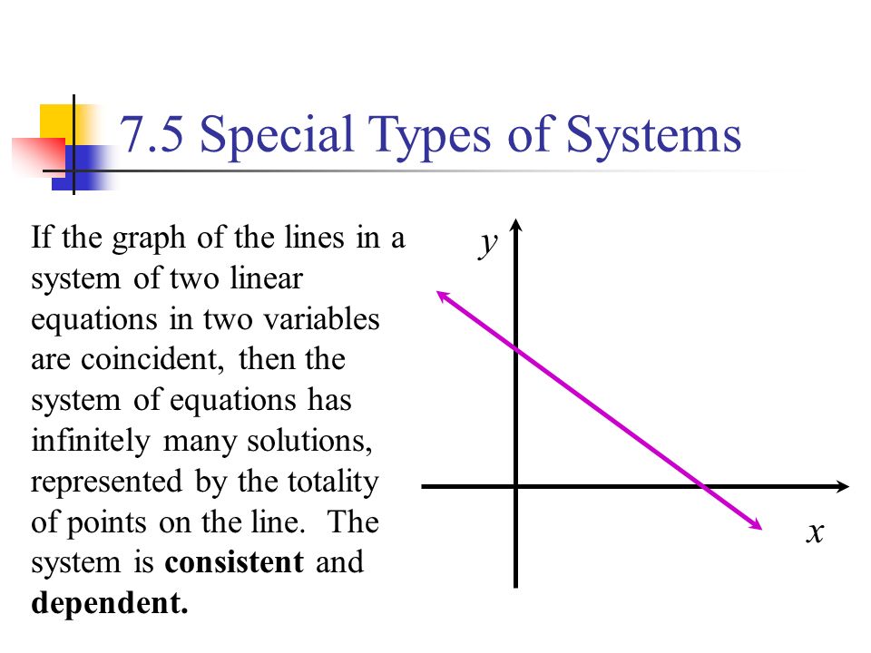 7.5 Special Types of Systems