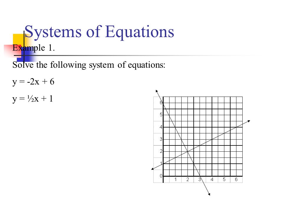 Systems of Equations Example 1.