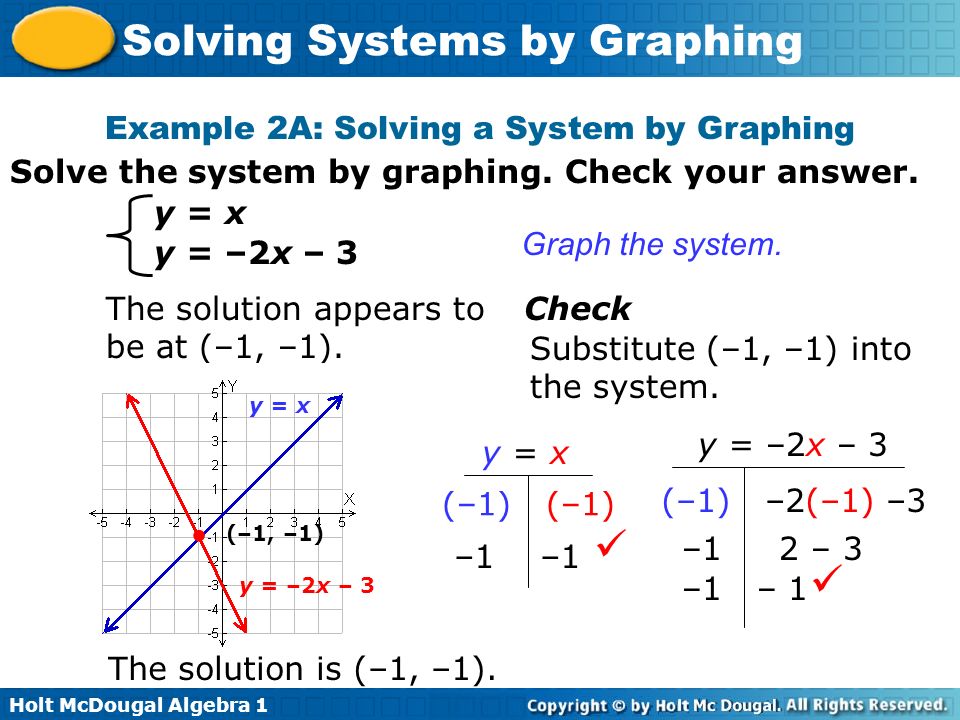 Example 2A: Solving a System by Graphing