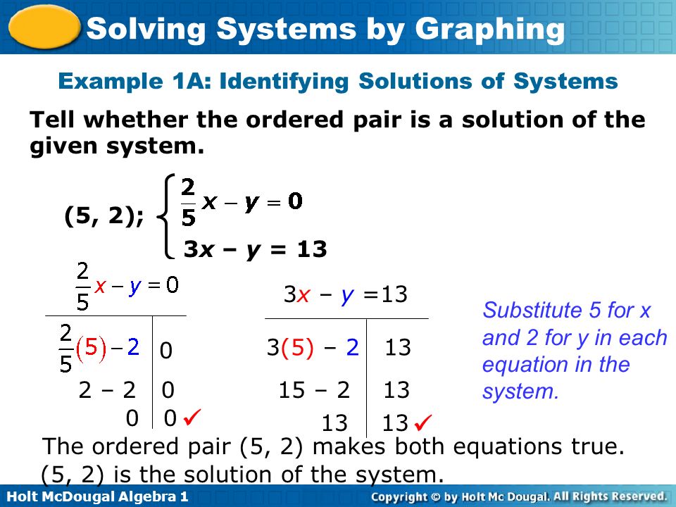 Example 1A: Identifying Solutions of Systems