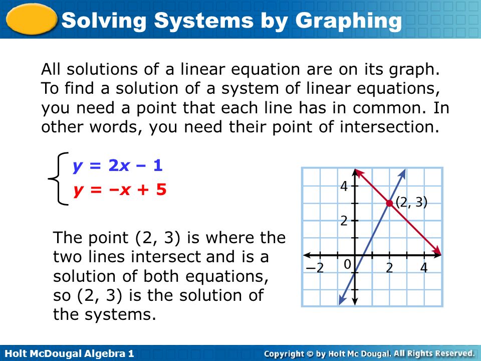 All solutions of a linear equation are on its graph