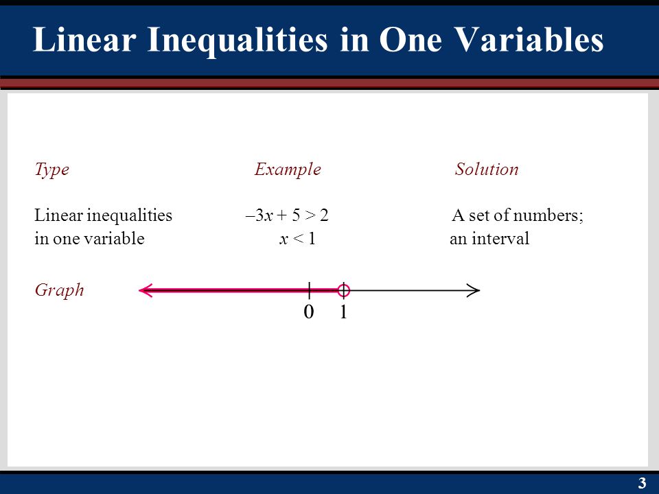 Linear Inequalities in One Variables