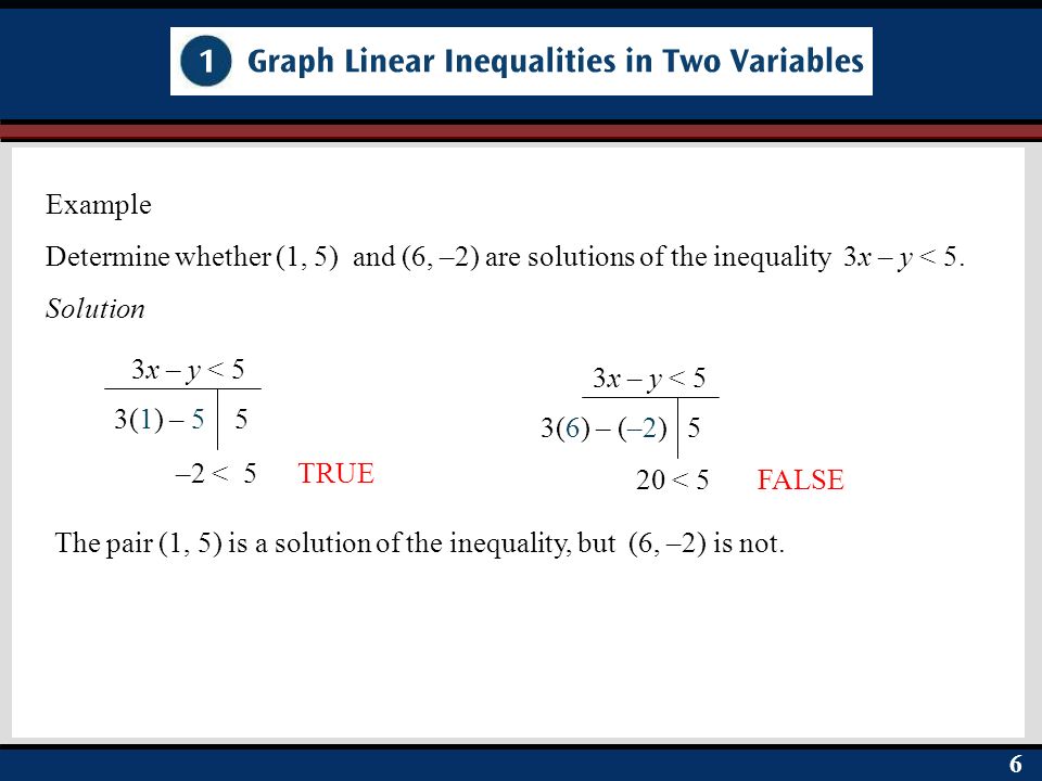 Example Determine whether (1, 5) and (6, –2) are solutions of the inequality 3x – y < 5. Solution.
