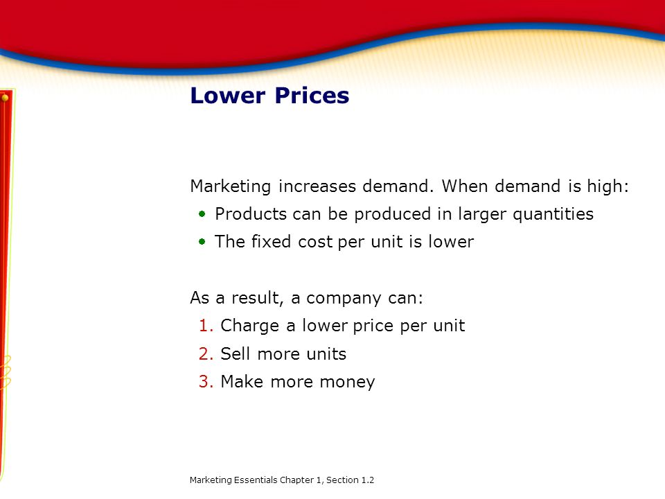 Lower Prices Marketing increases demand. When demand is high: