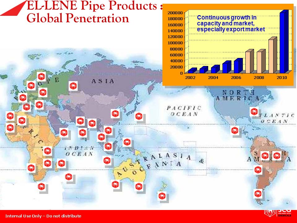 EL-LENE Pipe Products : Global Penetration