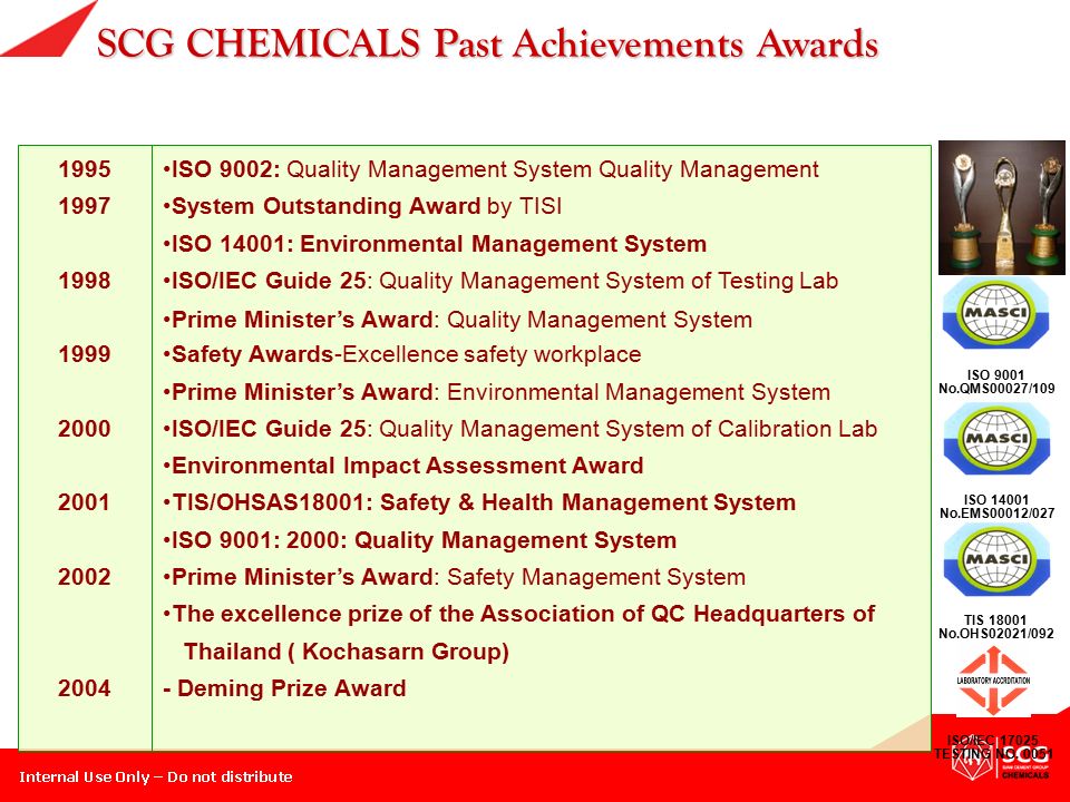 SCG CHEMICALS Past Achievements Awards