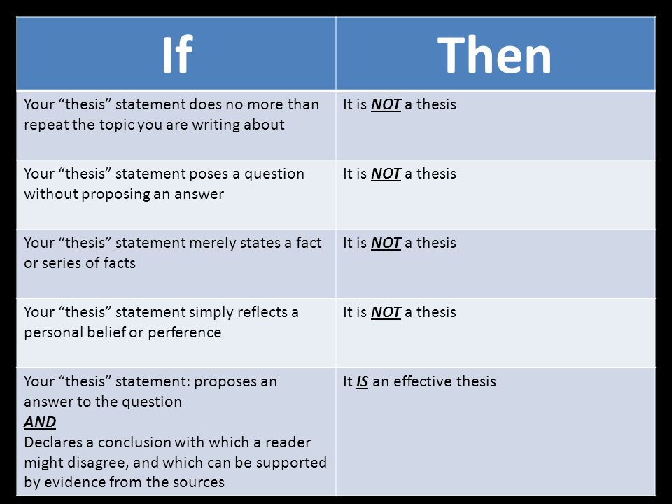 If Then. Your thesis statement does no more than repeat the topic you are writing about. It is NOT a thesis.