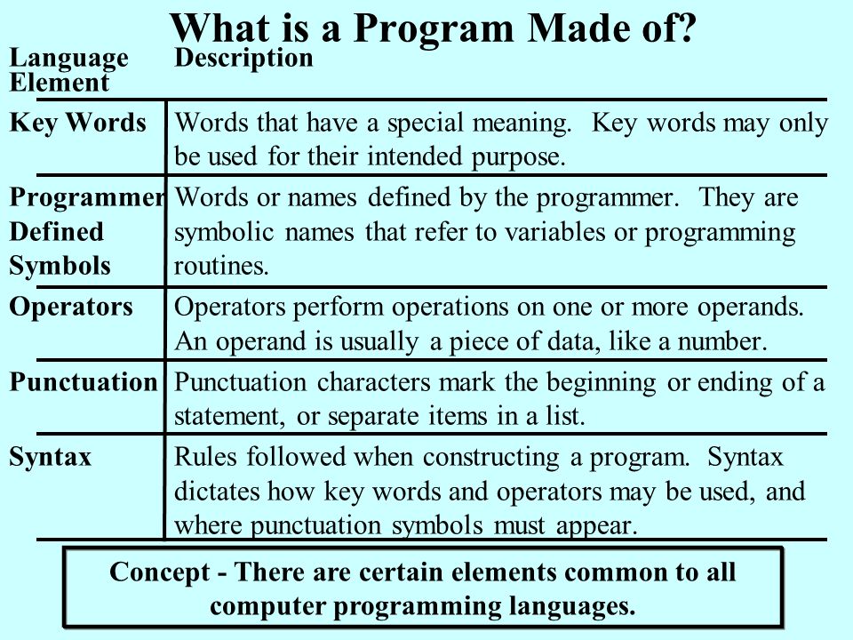 What is a Program Made of