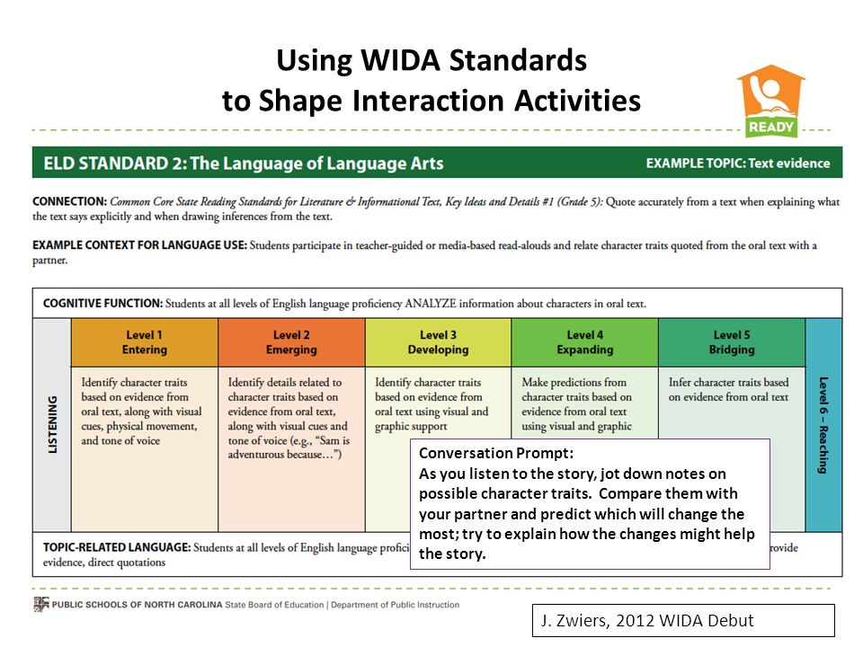 Using WIDA Standards to Shape Interaction Activities