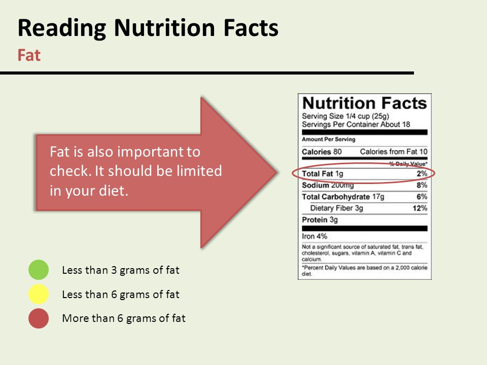 Reading Nutrition Facts Fat