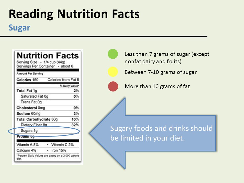 Reading Nutrition Facts Sugar
