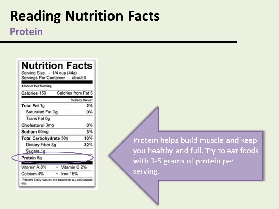 Reading Nutrition Facts Protein
