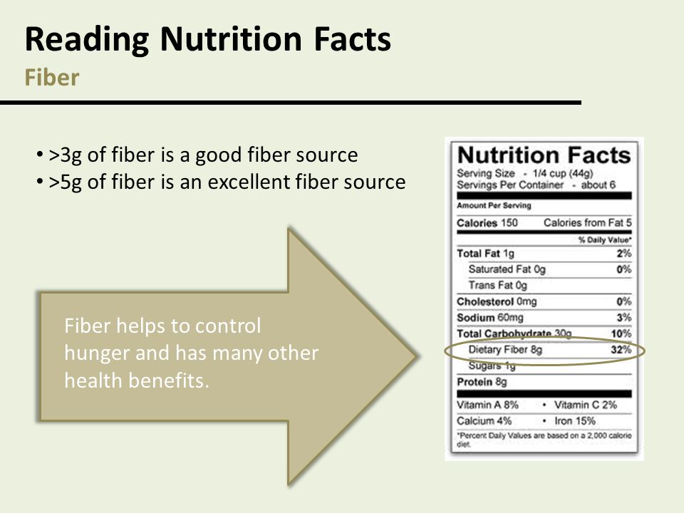 Reading Nutrition Facts Fiber
