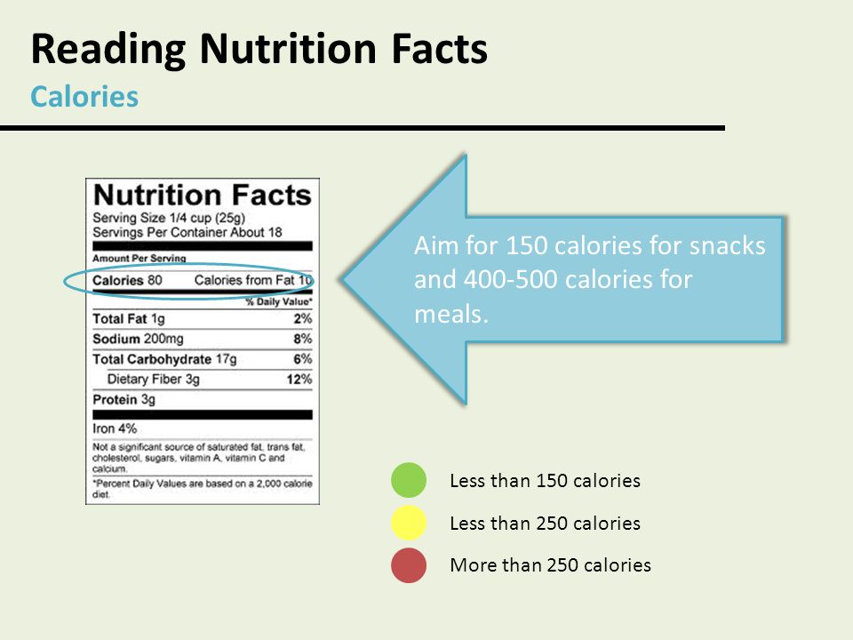 Reading Nutrition Facts Calories