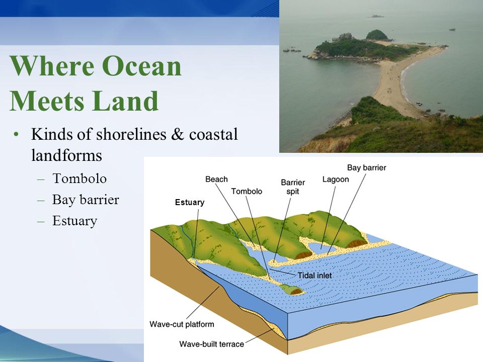 Where Ocean Meets Land Kinds of shorelines & coastal landforms Tombolo