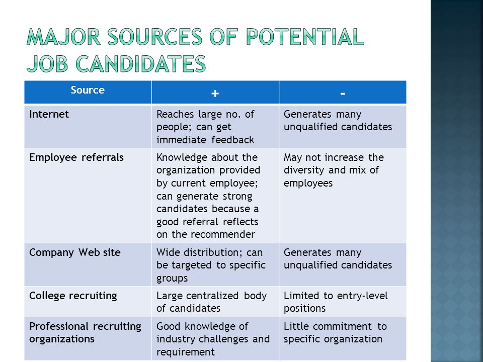 Major sources of potential job candidates