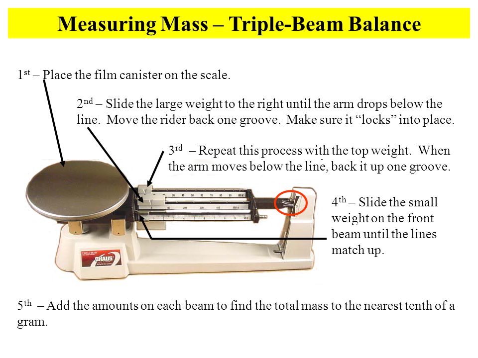 Measuring Mass – Triple-Beam Balance