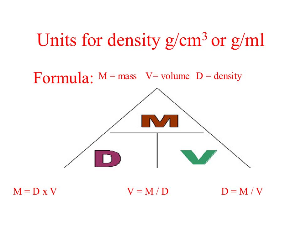 Units for density g/cm3 or g/ml