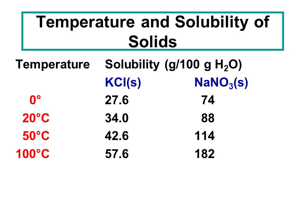 Temperature and Solubility of Solids