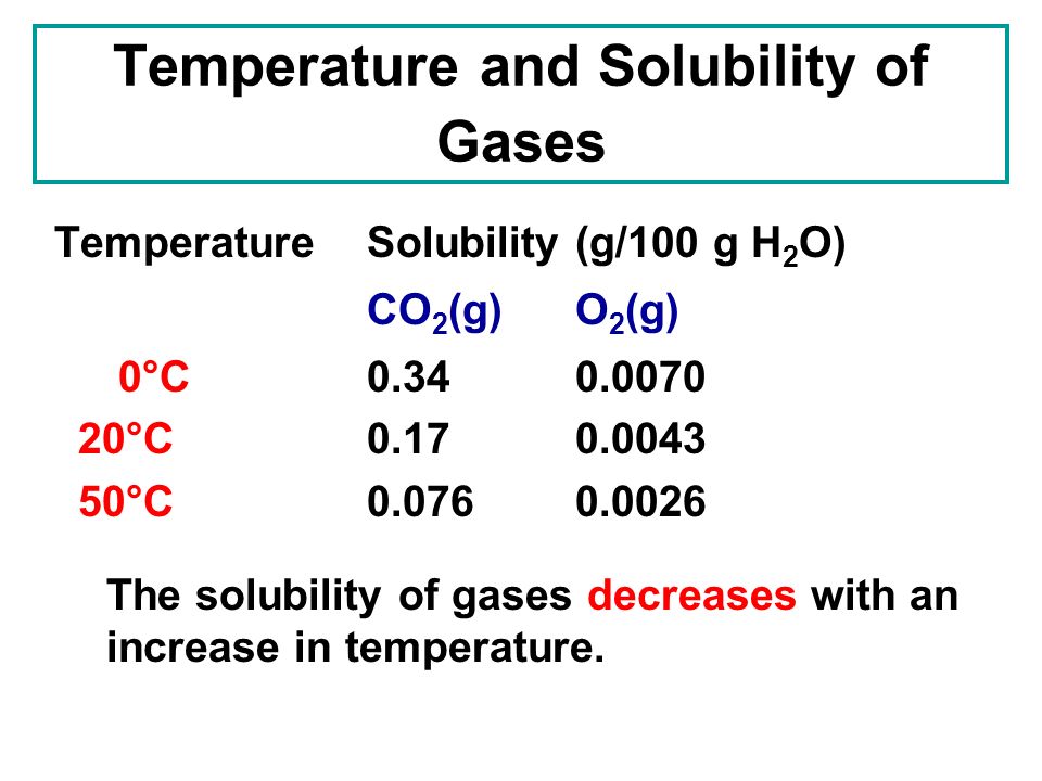 Temperature and Solubility of Gases