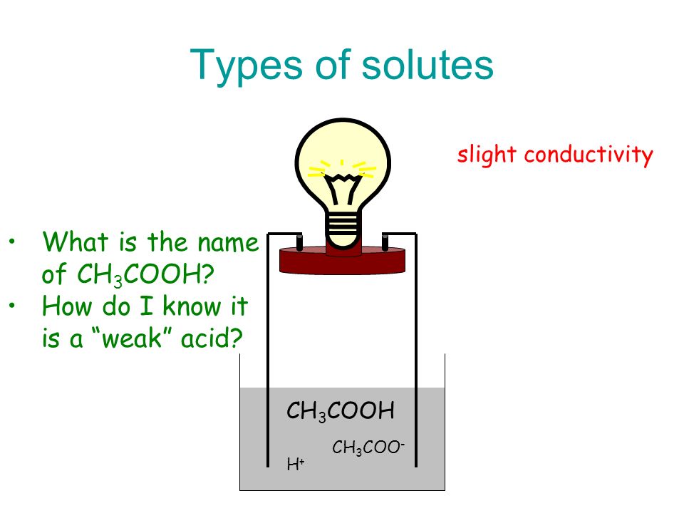 Types of solutes What is the name of CH3COOH