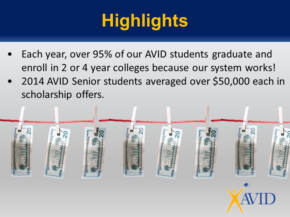 Highlights Each year, over 95% of our AVID students graduate and enroll in 2 or 4 year colleges because our system works!